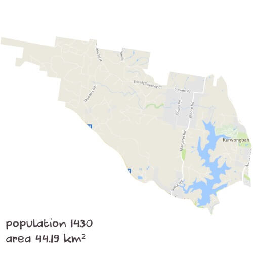 PDHPE Tutoring Near Me